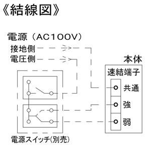 FY-6V-W (パナソニック)｜壁掛形・薄形 (標準形)｜換気扇｜電材堂【公式】