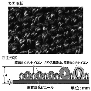 MR-049-352-5 (テラモト)｜マット｜工具・作業用品｜電材堂【公式】