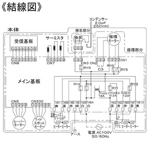 パナソニック 脱衣所暖房衣類乾燥機 壁取付形 単相100V 1.3kW 換気機能付 脱衣所暖房衣類乾燥機 壁取付形 単相100V 1.3kW 換気機能付 FY-13SW5 画像5