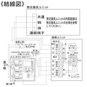 パナソニック 熱交換気ユニット暖房ユニット 温水式 セパレートタイプ パイプ径φ100・150mm 熱交換気ユニット暖房ユニット 温水式 セパレートタイプ パイプ径φ100・150mm FY-75ZSW 画像4