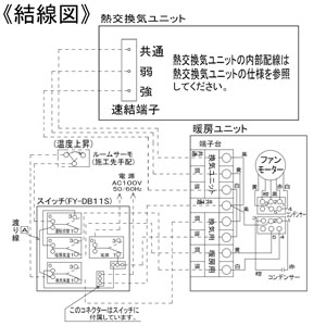 パナソニック 熱交換気ユニット暖房ユニット 温水式 セパレートタイプ パイプ径φ100・150mm 熱交換気ユニット暖房ユニット 温水式 セパレートタイプ パイプ径φ100・150mm FY-85ZSW1A 画像5