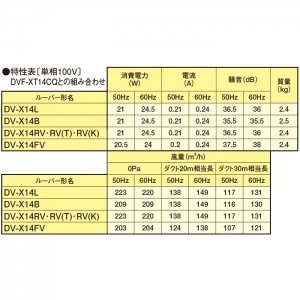 DVF-XT14CQ (東芝)｜東芝製｜換気扇｜電材堂【公式】