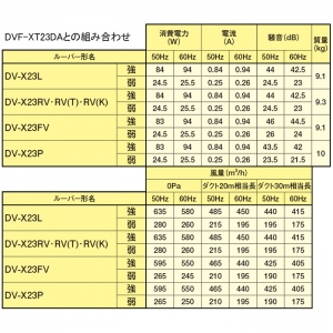 東芝 ダクト用換気扇 ツインエアロファン / 低騒音形 ルーバー（本体