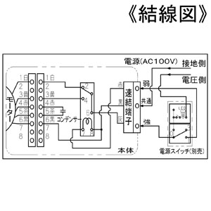 パナソニック 熱交換気ユニット カセット形 微小粒子用フィルター搭載 パイプ径φ100・φ50mm 熱交換気ユニット カセット形 微小粒子用フィルター搭載 パイプ径φ100・φ50mm FY-80VB1ACL 画像5