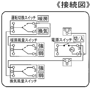 パナソニック 冷暖気調専用スイッチ 熱交換気暖房システム用 冷暖気調専用スイッチ 熱交換気暖房システム用 FY-SW171 画像3