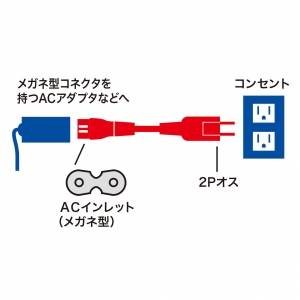 サンワサプライ メガネ型コネクタ対応電源コード メガネ型コネクタ対応電源コード KB-DM2S12A-02 画像4