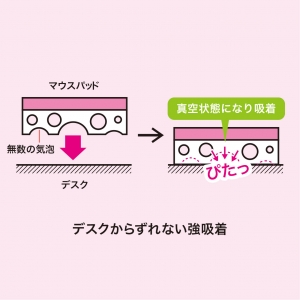 サンワサプライ ずれないマウスパッド ずれないマウスパッド MPD-NS6BK-L 画像2