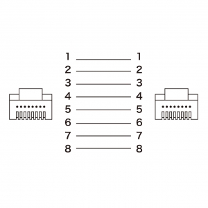 サンワサプライ カテゴリ8メッシュフラットLANケーブル カテゴリ8メッシュフラットLANケーブル KB-T8MEFL-005BK 画像4