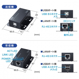 サンワサプライ USB2.0エクステンダー(2ポートハブ付き) USB2.0エクステンダー(2ポートハブ付き) USB-EXSET3 画像4