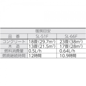 SL-51F (コロナ)｜石油式｜エアコン｜電材堂【公式】