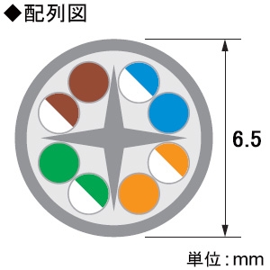 ELECOM LANケーブル スタンダードタイプ CAT6A対応 ヨリ線 ツメ折れ防止タイプ 環境配慮パッケージ 長さ5m ブルー LANケーブル スタンダードタイプ CAT6A対応 ヨリ線 ツメ折れ防止タイプ 環境配慮パッケージ 長さ5m ブルー LD-GPAT/BU5/RS 画像2