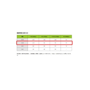 KIOXIA 高耐久microSDXCメモリカード UHS-I 128GB 高耐久microSDXCメモリカード UHS-I 128GB KEMU-A128G 画像3