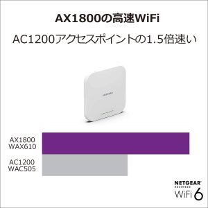 ネットギア 【アプリリリース限定特価】未6WiFi6 無線lan 法人向け メッシュ アクセスポイント PoE受電 802.11ax (1201+574Mbps) Insight アプリ&クラウド WiFi6 無線lan 法人向け メッシュ アクセスポイント PoE受電 802.11ax (1201+574Mbps) Insight アプリ&クラウド WAX610-100JPS 画像5