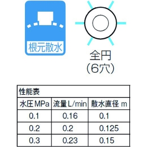 【生産完了品】散水ノズルセット ECXH16F-5S-ZA