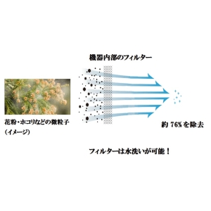 コンフォー 【生産完了品】Chrester 空気清浄機能付スリムタワーファン・黒 空気清浄機能付スリムタワーファン・黒 COOL-D-001B 画像5