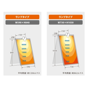 ニッケンハードウエア 屋外A型看板用LEDクリップライト 《VIEWCLIP》 バー 黒 ビームランプ100W相当 屋外A型看板用LEDクリップライト 《VIEWCLIP》 バー 黒 ビームランプ100W相当 VCL-B5700 画像4