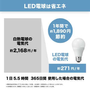 電材堂 【生産完了品】【ケース販売特価 10個セット】LED電球 一般電球形 60W相当 広配光 電球色 ホワイトタイプ 口金E26 【ケース販売特価 10個セット】LED電球 一般電球形 60W相当 広配光 電球色 ホワイトタイプ 口金E26 LDA7LGKDNZ_set 画像5