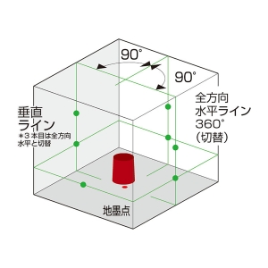 京セラインダストリアルツールズ レーザー墨出器 レーザー墨出器 DHLL360SG 画像2