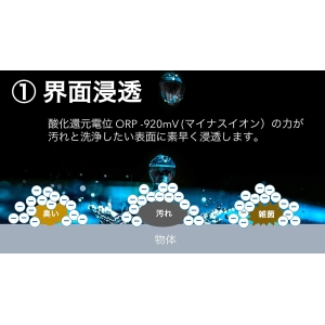 Eプラン 【限定特価】泡のe-WASH 500mL スーパーアルカリイオン水 泡のe-WASH 500mL スーパーアルカリイオン水 F50012 画像3