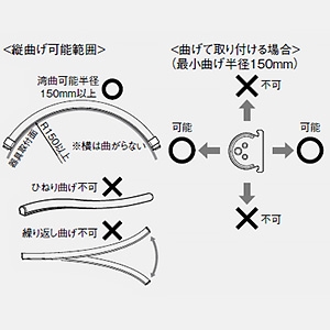 DAIKO LED一体型間接照明 《LEDs Curve》 防雨・防湿型 拡散タイプ DC24V専用 L260mm 電球色(3000K) 電源別売 LED一体型間接照明 《LEDs Curve》 防雨・防湿型 拡散タイプ DC24V専用 L260mm 電球色(3000K) 電源別売 LZW-93153YTW 画像2