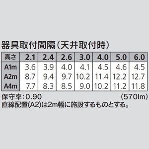 オーデリック LED非常用照明器具・誘導灯器具 直付型 防雨型 天井面取付専用 白熱灯器具100W相当 LED一体型 電球色 ねじ込式 オフホワイト LED非常用照明器具・誘導灯器具 直付型 防雨型 天井面取付専用 白熱灯器具100W相当 LED一体型 電球色 ねじ込式 オフホワイト OR037064 画像3