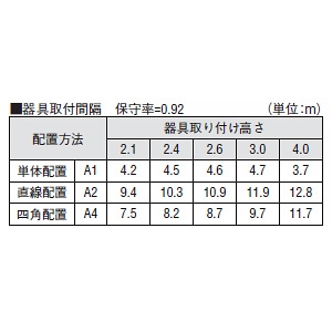 コイズミ照明 LED非常灯 直付型 防雨・防湿型 低天井用(〜3m) 非常用ハロゲン13W相当 自己点検機能付 昼白色 LED非常灯 直付型 防雨・防湿型 低天井用(〜3m) 非常用ハロゲン13W相当 自己点検機能付 昼白色 AR50454 画像2