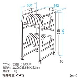 サンワサプライ タブレットワゴン 2段 省スペース 20台収納可能 ホワイト タブレットワゴン 2段 省スペース 20台収納可能 ホワイト RAC-TABWG2N 画像2