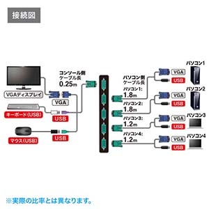 サンワサプライ パソコン自動切替器(4:1) パソコン自動切替器(4:1) SW-KVM4LUN2 画像3