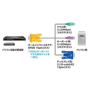 サンワサプライ パソコン自動切替器用ケーブル(3.0m) パソコン自動切替器用ケーブル(3.0m) SW-KLP300N 画像2