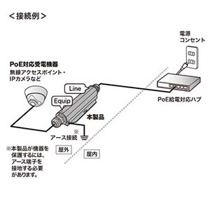 サンワサプライ 屋外用サージプロテクタ(10Giga、PoE対応) 屋外用サージプロテクタ(10Giga、PoE対応) LAN-NF10GPOE 画像2