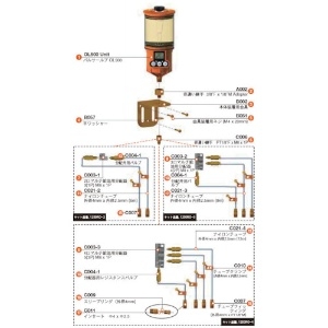 パルサールブ OL500オイル用 遠隔設置キット(4箇所) 1250RO-4