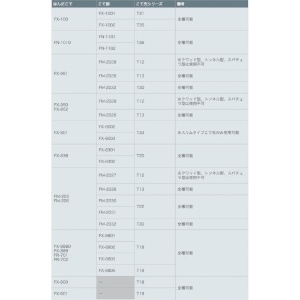 白光 こて先クリーナー FTー720 100V-240V 平型プラグ こて先クリーナー FTー720 100V-240V 平型プラグ FT720-81 画像3