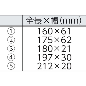 アストロプロダクツ 5PC リムーバーセット 5PC リムーバーセット 2008000007201 画像3