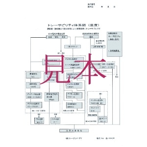 AD3255-00A00 (A&D)｜工業用計測機器｜プロツール｜電材堂【公式】