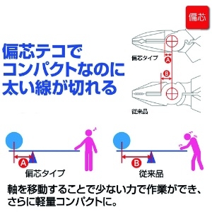 エビ パワーニッパ 薄刃 パワーニッパ 薄刃 J200PWNU 画像3