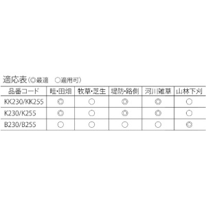 エビ 刈払機用チップソー K255 刈払機用チップソー K255 K255 画像3