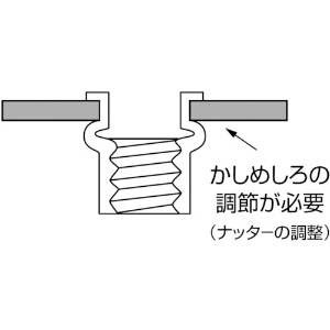 NAD6M (エビ)｜ファスニングツール｜プロツール｜電材堂【公式】