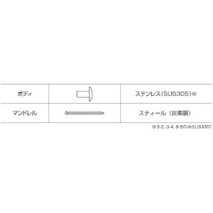 NSS53 (エビ)｜ファスニングツール｜プロツール｜電材堂【公式】