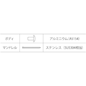 エビ ブラインドリベット(アルミニウム/ステンレス製) 5-10(1000本入) 箱入 ブラインドリベット(アルミニウム/ステンレス製) 5-10(1000本入) 箱入 NTA510 画像4