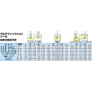 WMMFX20S3L39 (ウォーターミルズ)｜穴あけ工具｜プロツール｜電材堂