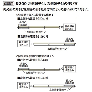 オーデリック LED間接照明 薄型タイプ 簡易幕板付 端部用 右側端子付 L300タイプ 高演色LED 昼白色 非調光タイプ 壁面・天井面・床面取付兼用 LED間接照明 薄型タイプ 簡易幕板付 端部用 右側端子付 L300タイプ 高演色LED 昼白色 非調光タイプ 壁面・天井面・床面取付兼用 OL291382R 画像5