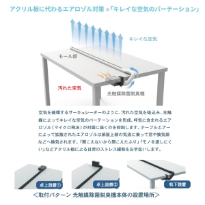 カルテック TABLE AIR テーブルエアー キレイな空気のパーテーション 光触媒除菌脱臭機能付き ブラック TABLE AIR テーブルエアー キレイな空気のパーテーション 光触媒除菌脱臭機能付き ブラック KL-T01-M-K 画像3