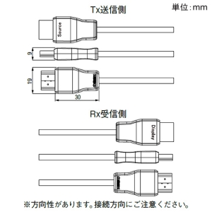 関西通信電線 4/60P対応 HDMI-AOCアーマケーブル L=10m 4/60P対応 HDMI-AOCアーマケーブル L=10m HDMIAOCアーマーケーブルL10M 画像2