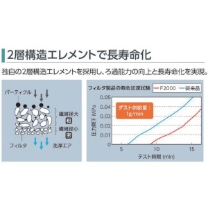 C1000-6-W (CKD)｜空圧・油圧機器｜プロツール｜電材堂【公式】