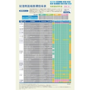 DAILOVE 耐溶剤用手袋 ダイローブ400(LL) 耐溶剤用手袋 ダイローブ400(LL) D400-LL 画像2