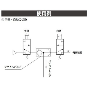 CKD シャトルバルブ シャトルバルブ SHV2-10 画像3