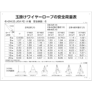 日本緑十字社 クレーン関係標識 玉掛ワイヤーロープの安全荷重表 KY-200 450×600mm 塩ビ 084200