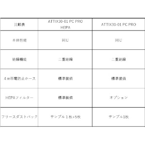 ニルフィスク 業務用掃除機 ATTIX30-01 PC PRO(乾湿両用) 業務用掃除機 ATTIX30-01 PC PRO(乾湿両用) ATTIX30-01PC 画像2