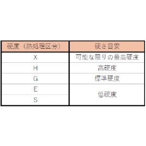 TRUSCO ドライバービット 14+NO.2X200E 10本入り ドライバービット 14+NO.2X200E 10本入り TB14-2-200E_set 画像2