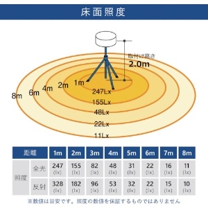 BL-210-F (KAZ)｜作業灯・照明用品｜プロツール｜電材堂【公式】